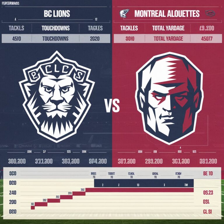 BC Lions vs Montreal Alouettes Match Player Stats